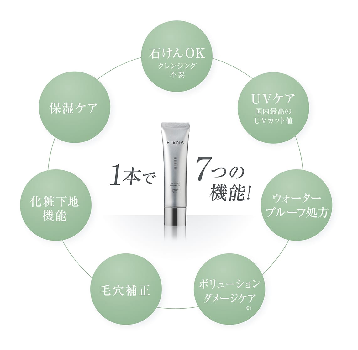 1本で7つの機能！